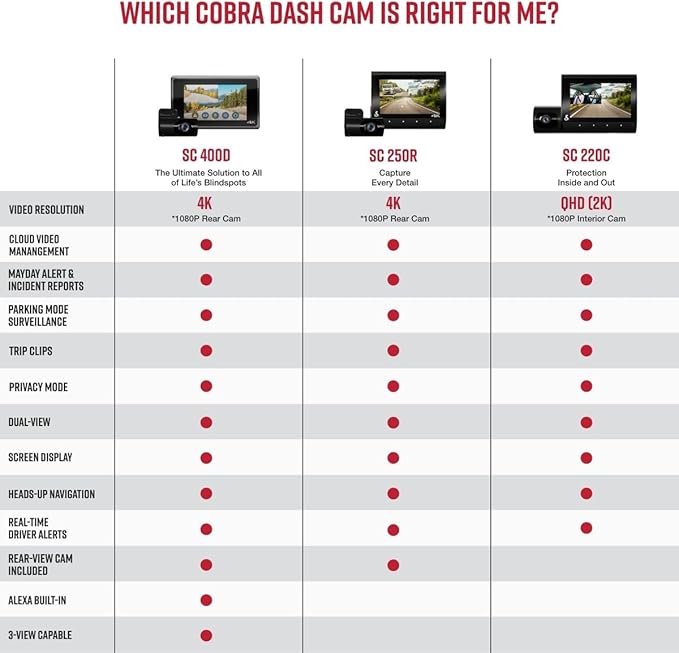 Cobra SC 220C Smart Dash Cam + Cobra 2.5A DIY Hardwire Kit - OBDII Port to USB-C/Micro-USB with 15ft Cable
